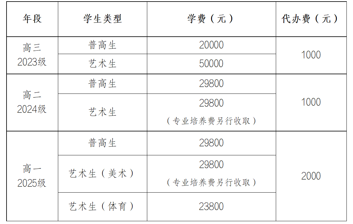 2 闽江涵雅艺术实验高中2025年秋季收费校长公告_01.jpg